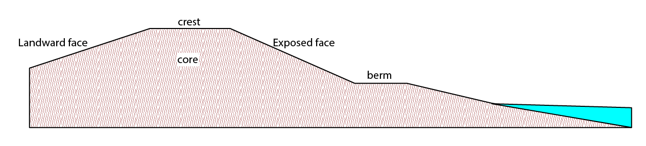 Diagram of an Embankment.